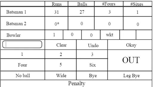 Fig. 1. Rough layout of the score updating module 