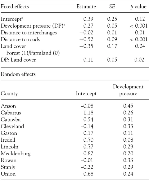 Table 2. Results of generalized linear mixed model: Fixedeffects including interaction between development pressureand land cover followed by random effects for intercept anddevelopment pressure which vary by county