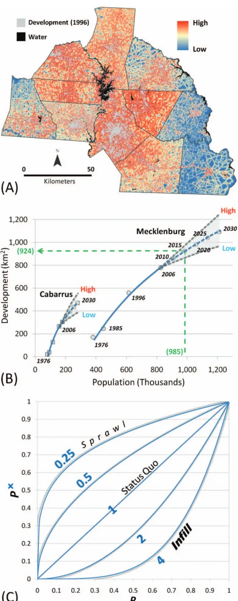 Figure 3. (A) Spatially explicit surface of the development poten-tial submodel (POTENTIAL) ranges from high (red) to low (blue)development likelihood