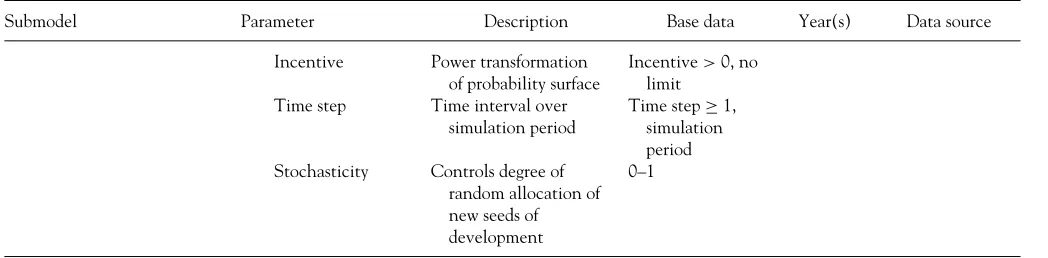 Table 1. FUTURES submodel parameters (Continued)