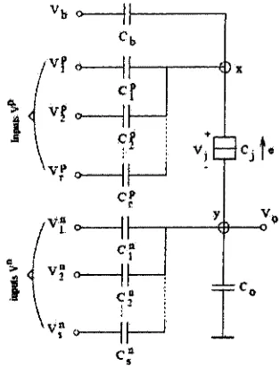 Figure 2.4: The N-Input Linear Threshold Gate