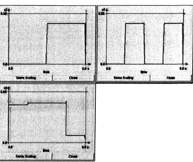Figure 2.9: Simulation Result of 2-input NAND Gate by SIMON