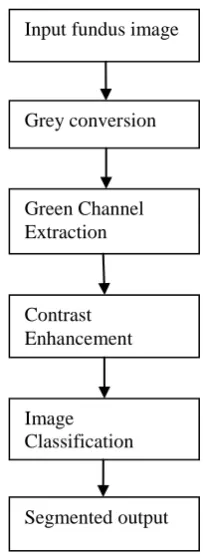 Figure 2: Image Segmentation  