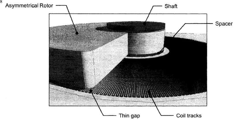 Figure 2. A conceptual 3D model of the microgenerator.