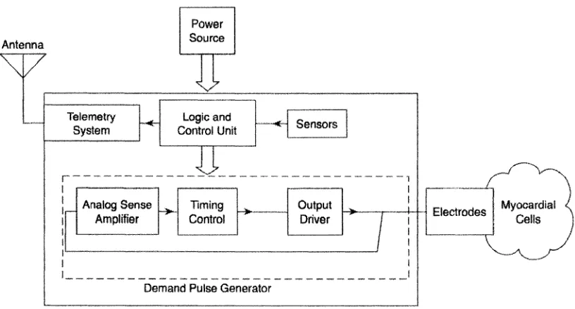 Table 1. Typical Cardiac Pacemaker Power Supply Specifications.