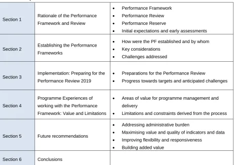 Table 1: Report structure 