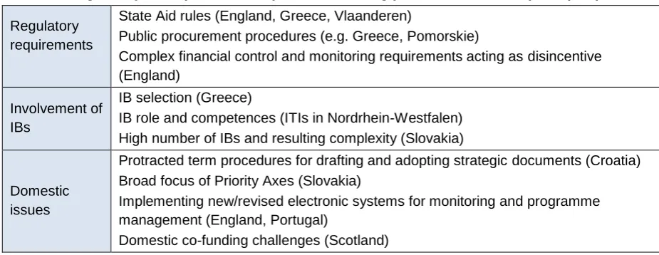 Table 4: Regulatory and operational aspects influencing performance levels (examples) 