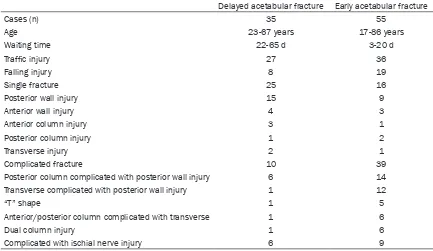 Table 4. Clinical outcomes of ORIF