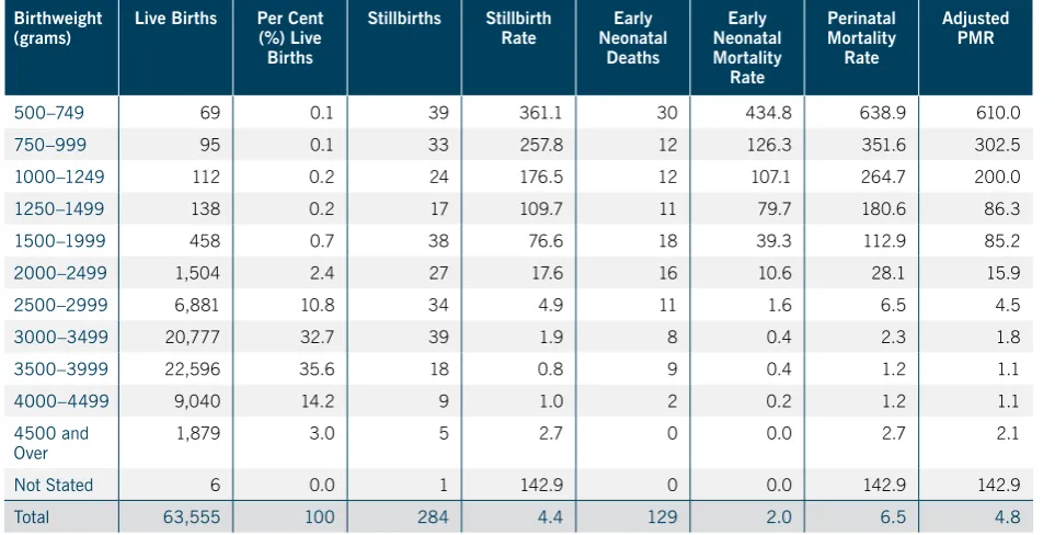 Table 3.7 