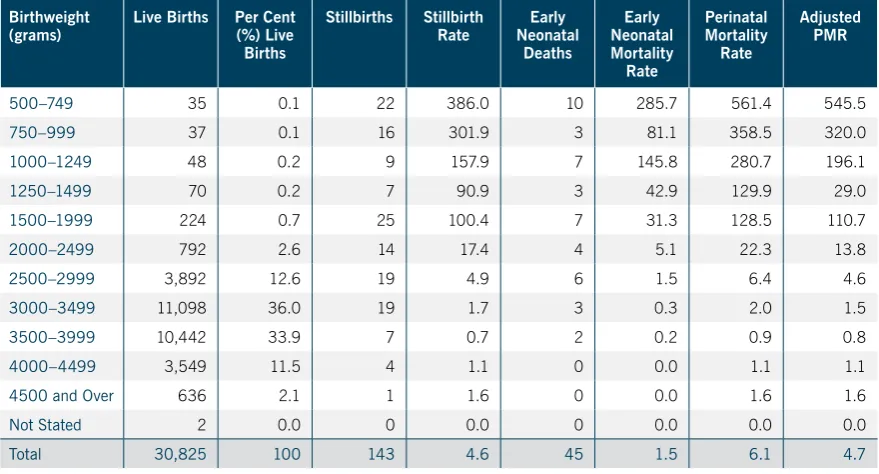 Table 3.8 