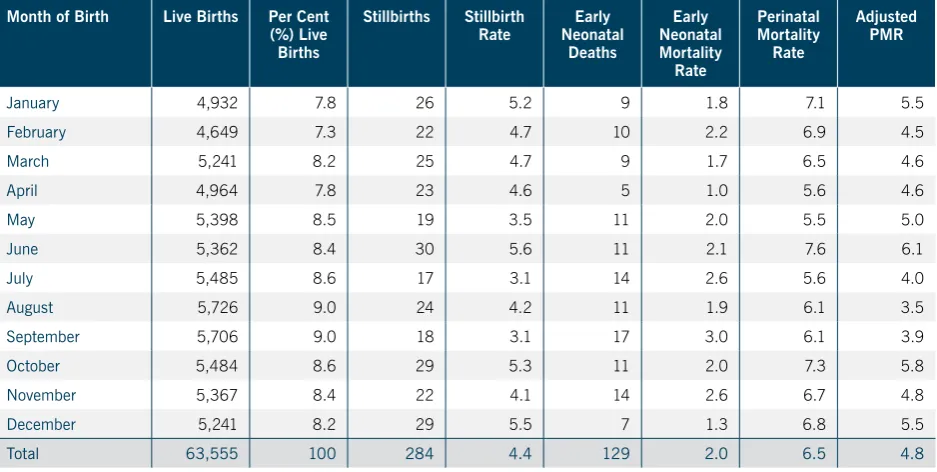 Table 3.11 