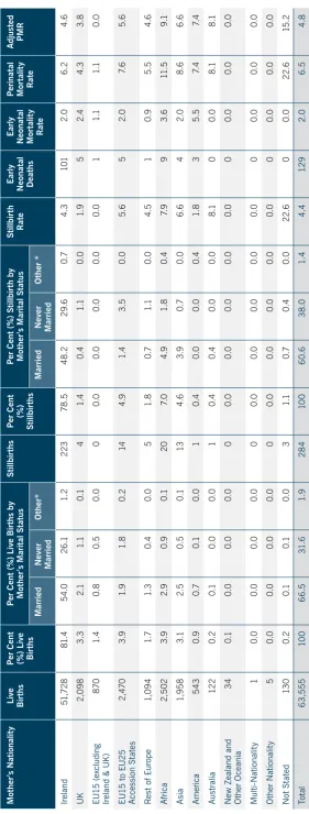 Table 3.13 