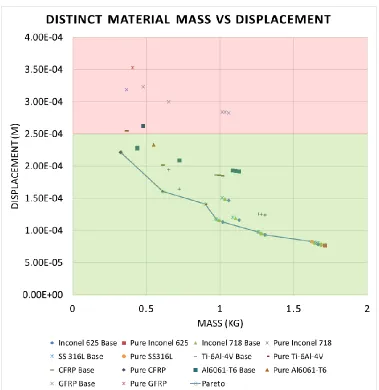 Figure 5: Configuration Results   