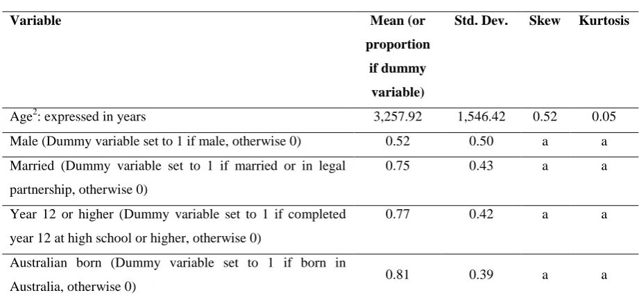 Figure 2 Responses to questions regarding satisfaction with life overall and with the 