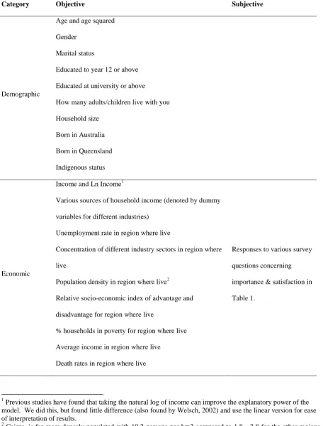 39 40 41 Relative socio-economic index of advantage and Table 1. 