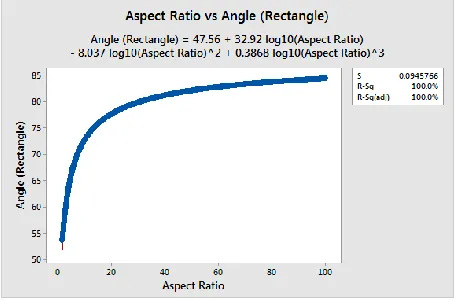 Figure 3: Analysing the AR 