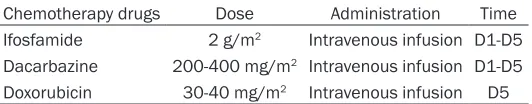 Table 1. Osteosarcoma and mesenchymal chondrosarcoma