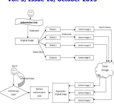 Figure 1: System Architecture 