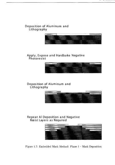 Figure 1.7: Embedded Mask Method: Phase 1 -  Mask Deposition