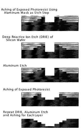 Figure 1.8: Embedded Mask method: Phase 2 -  Pattern Transfer to Wafer