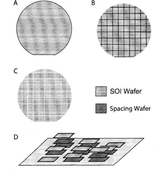 Figure 1.9: Main Steps to Create a Hand Assembled Array