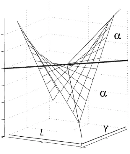 Figure 2.1: Hyperbolic Paraboloid Shaped Surface