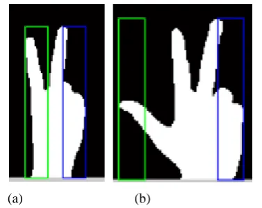 Fig. 5. (a)No thumb detected (b)Thumb is detected  