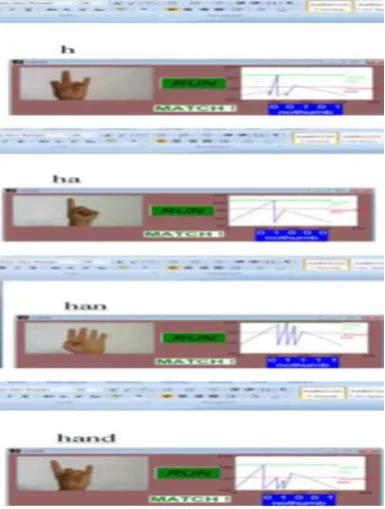Fig. 9. Sample Hand Gestures  