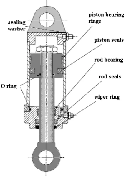 Figure 1 – Schematic of typical air cylinder (Dunn) 