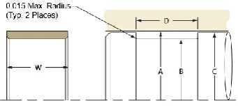 Figure 25 – piston gland (Parker Hannifin) 