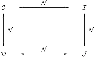 Figure 2.1: The relationship between generalized logical operators