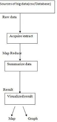 Fig. 1: Block diagram of the proposed system 