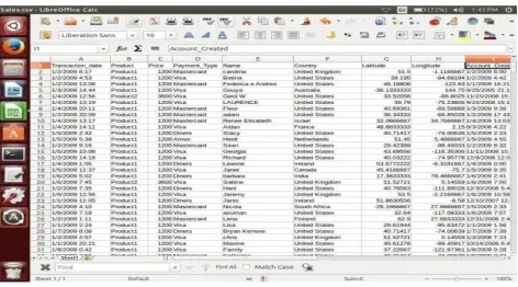 Fig 4: Sample of Sales data in CSV format   