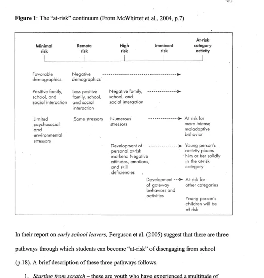 Figure 1: The “at-risk” continuum (From McWhirter et al., 2004, p.7)