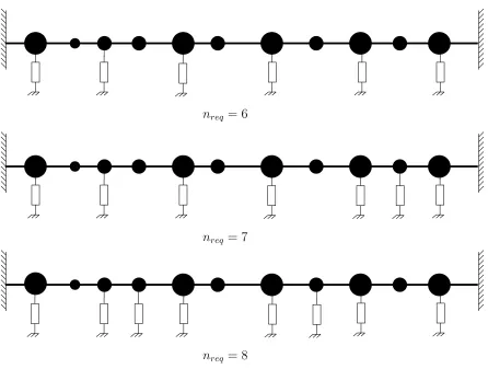 Figure 3.11: Best ﬁtness solutions using modiﬁed ﬁtness function (Equation 3.14) for life-time cost