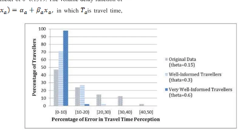 Figure 4 illustrates this similarity in terms of link 