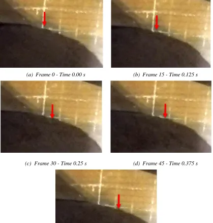 Figure 3-9 Time step sequence of particle past grid line. 