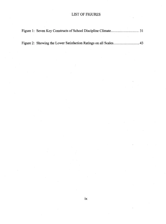 Figure 1: Seven Key Constructs of School Discipline Climate 