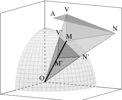 Figure 1: Semantics in Space: Verb-object pairs are projected into a subspace in which the geometricfeatures of the relationship between the word-vectors, the origin, and salient points in the subspace areexpected to collectively indicate semantic relationships such as coerciveness.