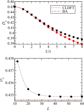 Figure 5 of the original article should have been replaced withﬁgure 5 below.