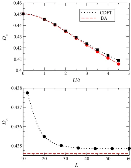 Figure 4. Ground state energy,(b) E (�), as a function of the magnetic ﬂux, �, calculated with both the BA technique (dotted black line) andCLDFT (dashed red line)