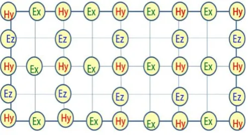 Figure 1. Electromagnetic field components on specific locations on FDTD grid system for TM polarized wave