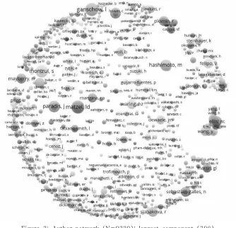 Figure 3: Author network (N=9220); largest component (398)