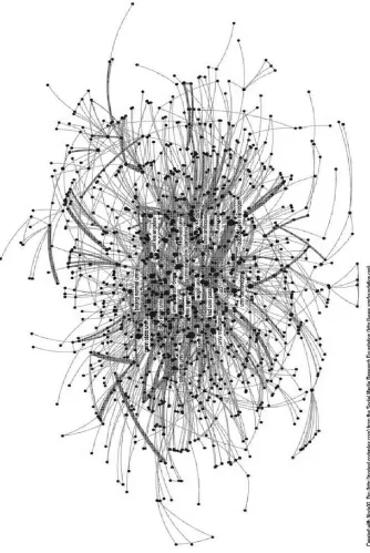 Figure 4: Institutional network