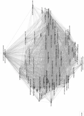 Figure 6: Bibliographic coupling network