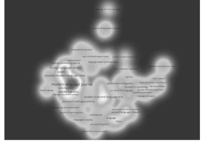 Figure 7: Bibliographic coupling heat map (N=341)