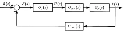 Fig. 2.A point-to-point networked control system formulation.