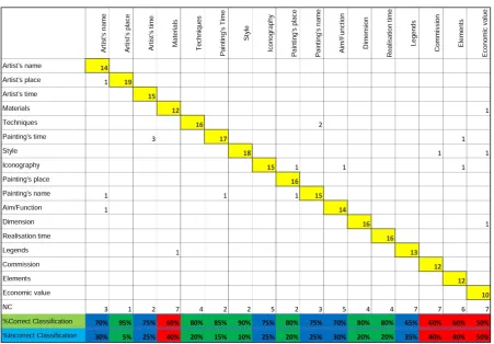 Figure 2: Confusion Matrix showing the classiﬁcation results