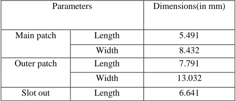 Table 1.    Design parameter of microstrip patch antenna 