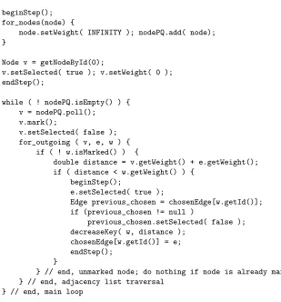 Figure 3: The implementation of the Dijkstra’ algorithm animation.
